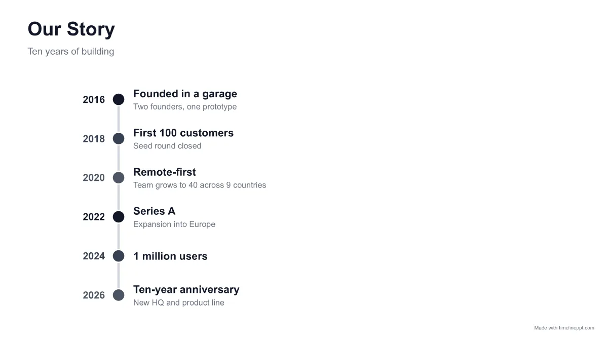 Company history timeline: timeline PPT template example with 6 milestones