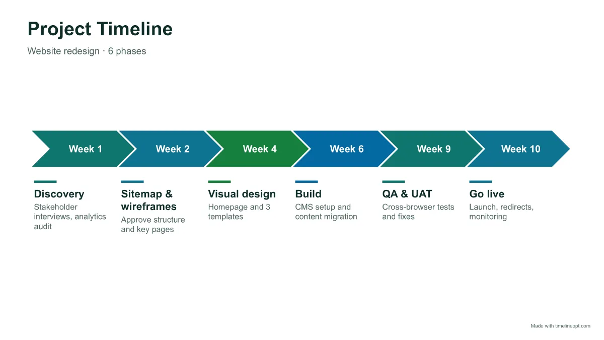 Project timeline (arrow process): timeline PPT template example with 6 milestones