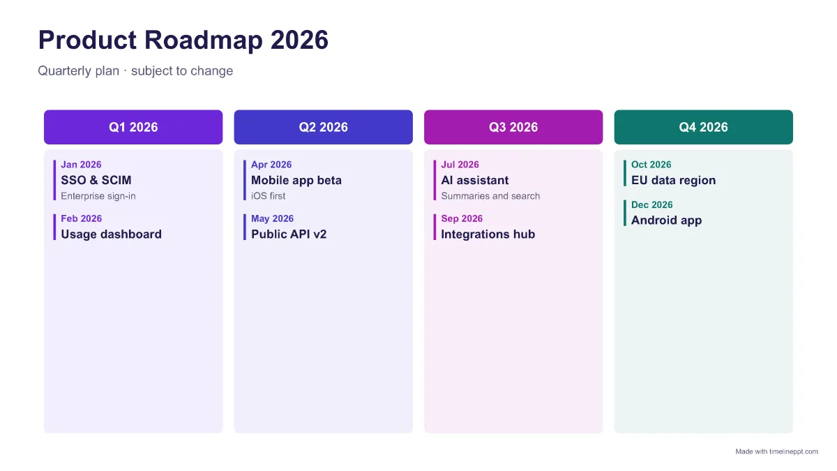 Quarterly roadmap: timeline PPT template example with 8 milestones